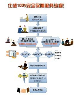 一站式人力資源服務 從社保公積金到檔案托管，賦能企業與個人